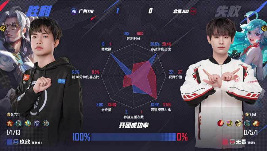 哪吒2鹿童放大招1帧渲染40小时,澳门一肖一码100%准,作答解释落实的民间信仰_钻石版V15.4